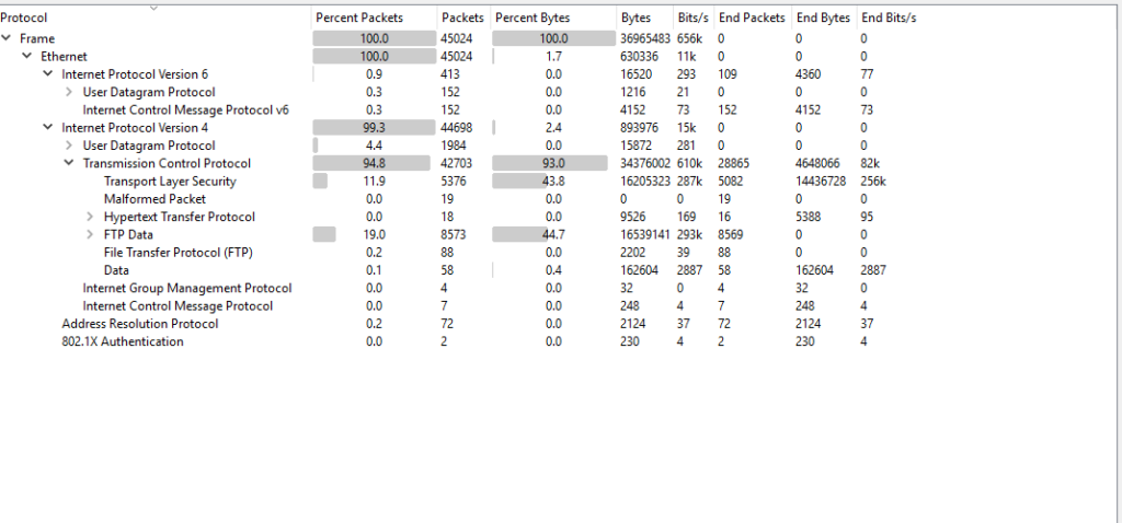 wireshark pcap analysis